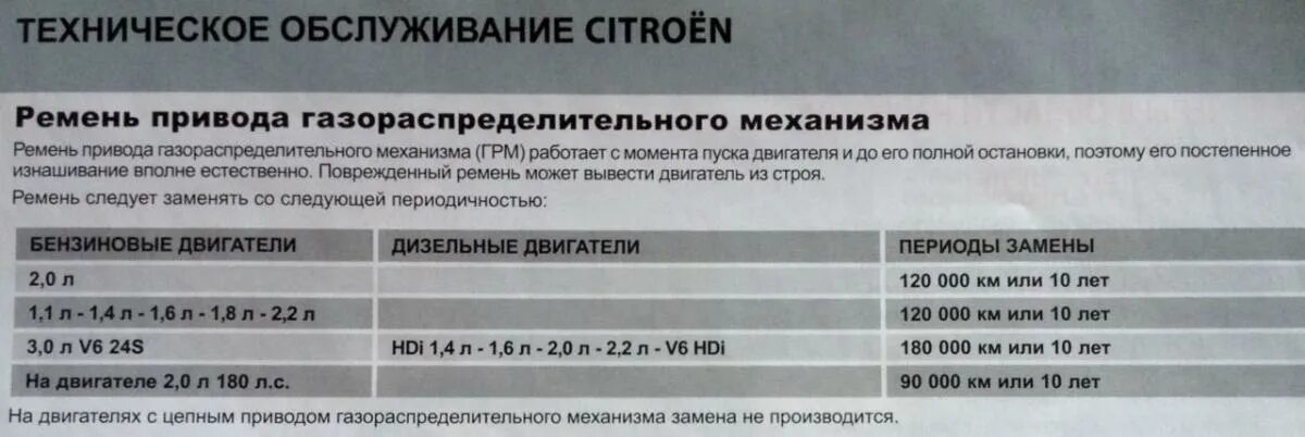 Ремень генератора периодичность замены. Приводной ремень грм. Приводной ремень митсубиси аутлендер 3 2. Периодичность замены ремня грм. Период сервисной замены подшипников электродвигателей.