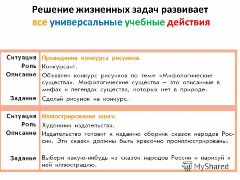 Житейские задачи. Учебные задачи примеры житейская. Жизненные задачи. Нужны ли при решении житейских задач.