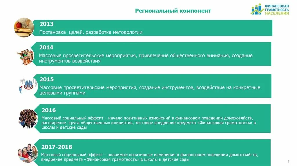 Мероприятие финансовой грамотности населения. Финансовая грамотность населения. Повышение финансовой грамотности населения. Повышение уровня финансовой грамотности населения проект. Содействие повышения уровня финансовой грамотности населения.