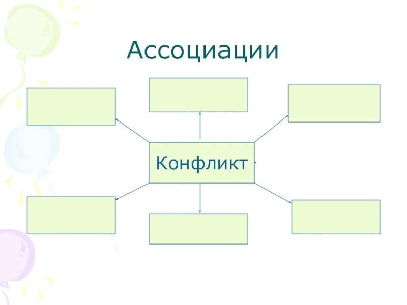 Кластер конфликты в межличностных отношениях. Конфликт ассоциации. Ассоциации со словом конфликт. Кластер на тему конфликты межличностных отношений.