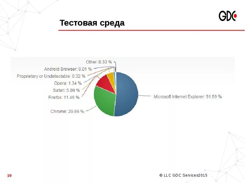 Веб окружение. Тестовая среда. Тестовая среда в тестировании. Тестовое окружение пример. Тестовое окружение в тестировании это.