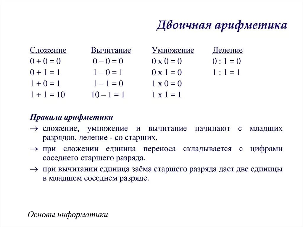 Двоичная арифметика 8 класс Информатика. Арифметические операции в двоичной системе счисления ответы. Двоичная арифметика 8 класс вычитание. Таблица по информатике двоичная арифметика.