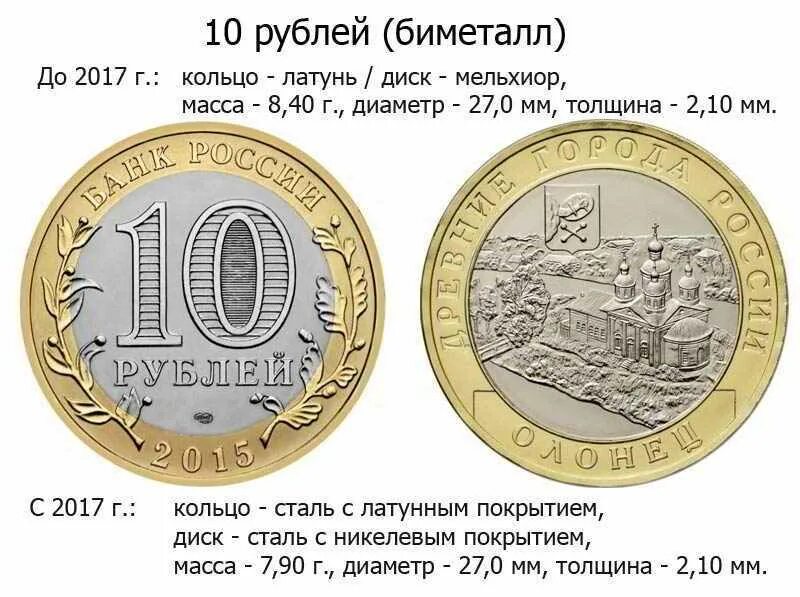 Ценные 10 рублей россии. Диаметр биметальнлй монеты 10 рублей. Ценные 10 рублевые монеты. Ценные юбилейные 10 рублевые монеты. Ценные монеты 10 рублей современной.