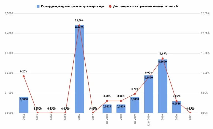 Акционеры без акций. Рынок киноиндустрии. Мировой рынок кинопроизводства. Россети руководители ЮФО. Анонс дивидендов Россети центр.