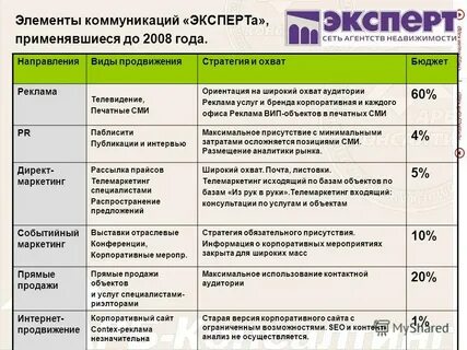 Максимальное присутствие