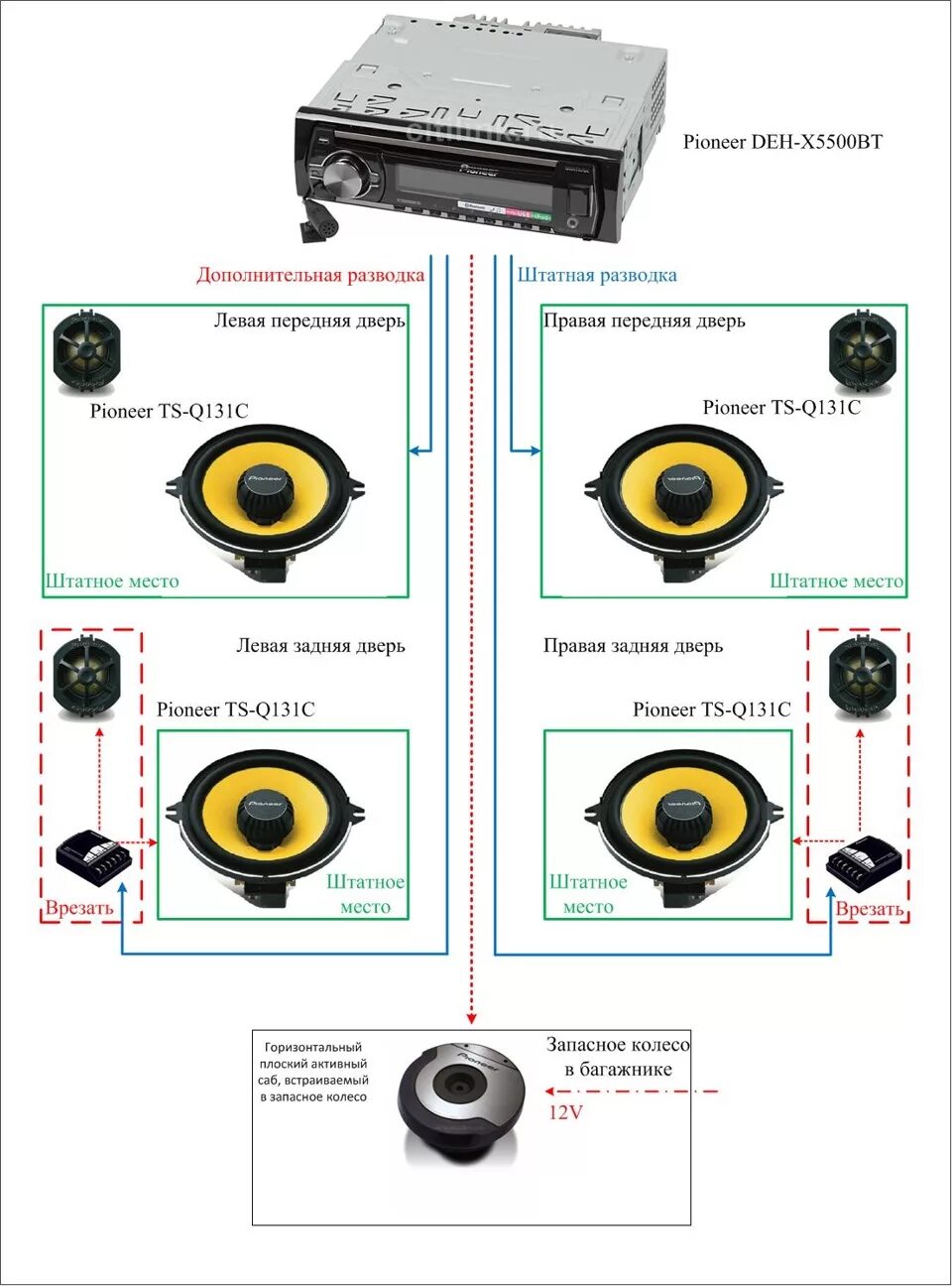 Подключить динамики автомагнитолы. Как подключить динамики к магнитоле автомобиля. Схема подключения автомобильной магнитолы к динамикам. Схема подключения динамиков к автомагнитоле. Как подключить автомагнитолу к 2 динамикам.