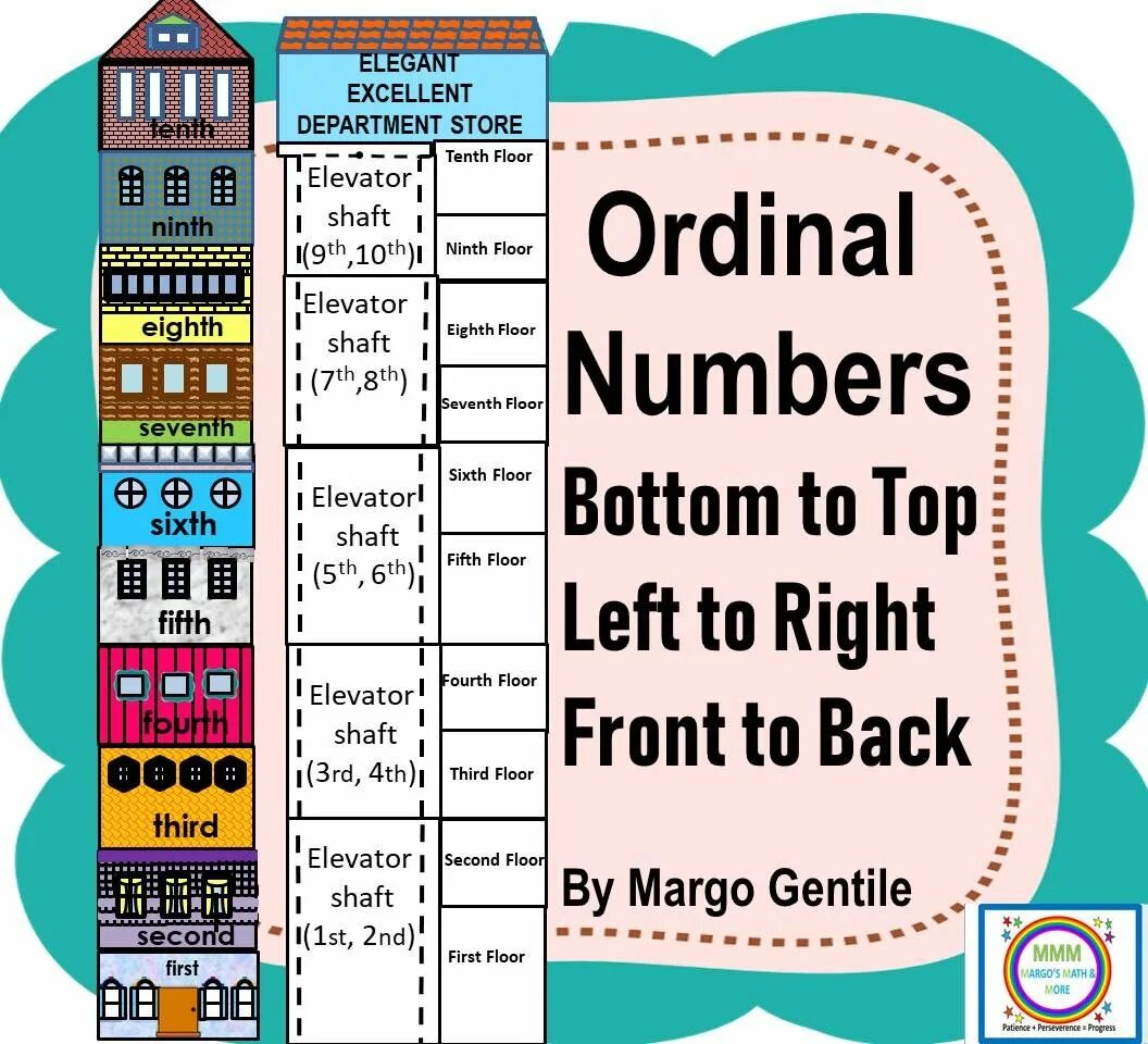 Ordinal numbers floors. Ordinal numbers house. reorder the ordinal numbers. ordinal numbers with floors.