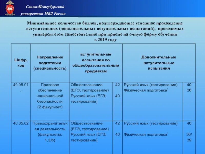 Что нужно сдавать на мвд. Экзамены для поступления в МВД. Проходные баллы для поступления в МВД. Проходной балл в институт МВД. Балы на вступительные экзамены в университет.