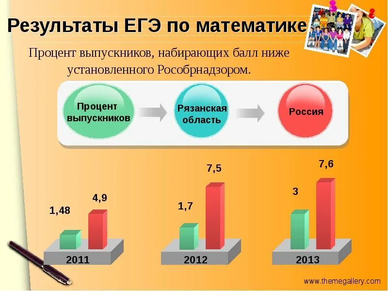 Результаты ЕГЭ. Результаты ЕГЭ по математике. ЕГЭ Рязань. Низкие баллы ЕГЭ.