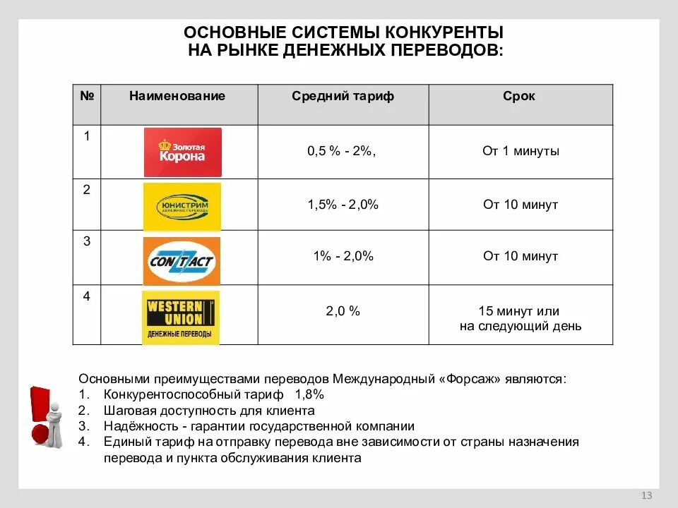 Типы денежных переводов. Системы денежных переводов. Денежные переводы названия. Системы международных переводов. Системы переводов денежных средств.