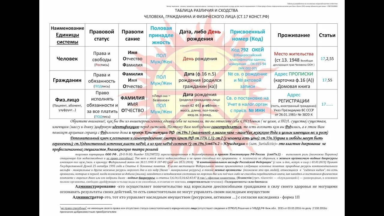 Таблица людей в мире. Таблица всего человек.