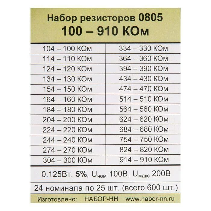 Таблица номиналов. Набор резисторов смд 0805. таблица номиналов резисторов е12. номиналы резисторов е24. сетка е24 резисторы.
