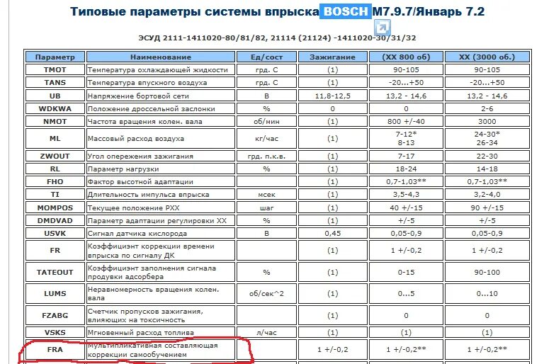 Расход воздуха калина 1.6. Типовые параметры для январь 7.2 ВАЗ 2114. Типовые параметры ЭБУ январь 7.2 ВАЗ 2114. Типовые параметры ЭБУ Bosch m7.9.7 Нива. Типовые параметры январь 7.2 ВАЗ 2115.