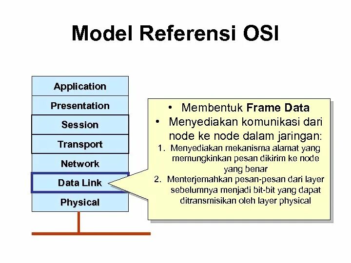 Physical data. Frame data link Network. Transport Network Modeler. App presentation.