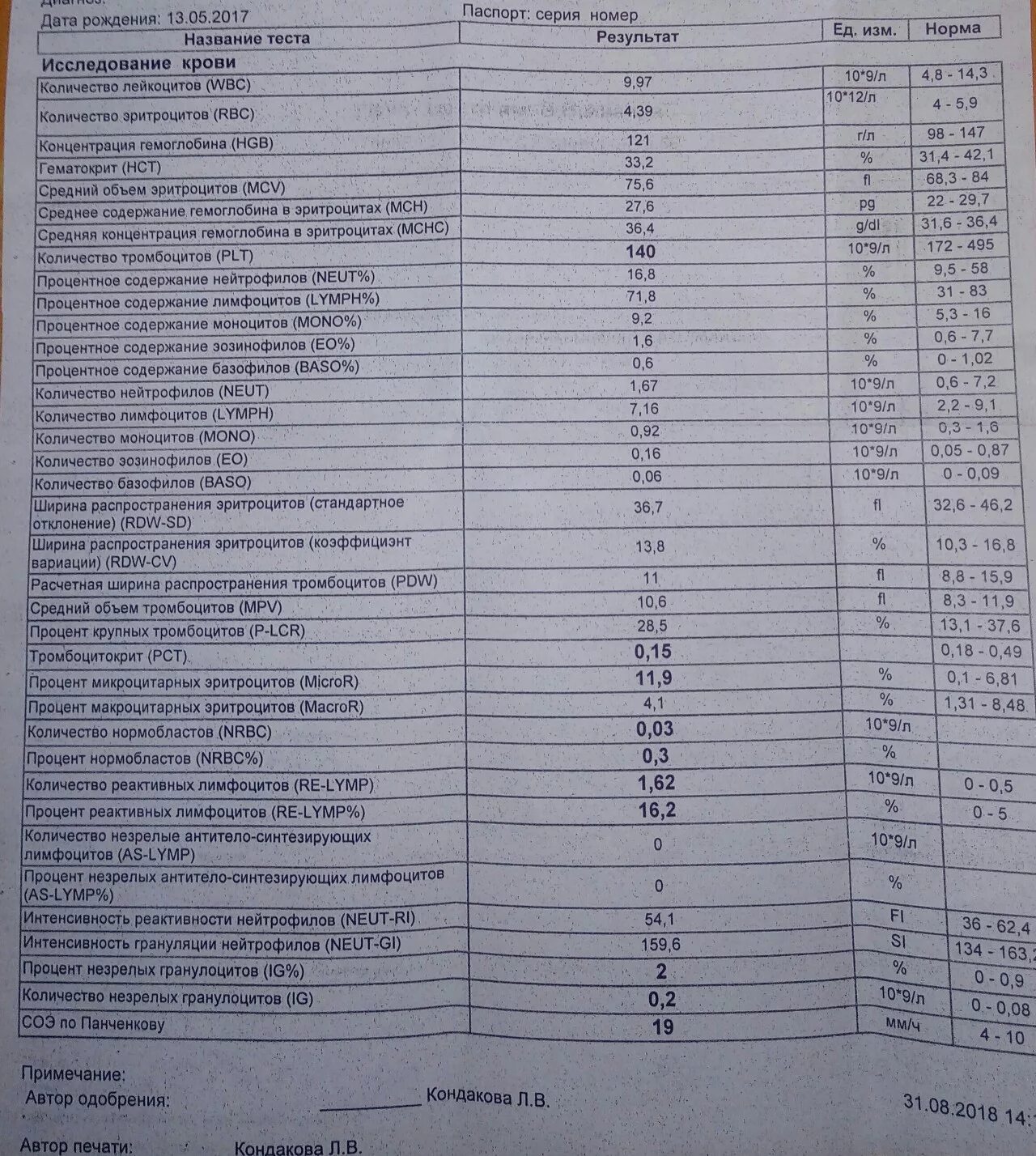 Pct повышен. Neut в анализе крови норма. PCT В анализе крови. Гранулоциты норма. PCT В анализе крови у ребенка.