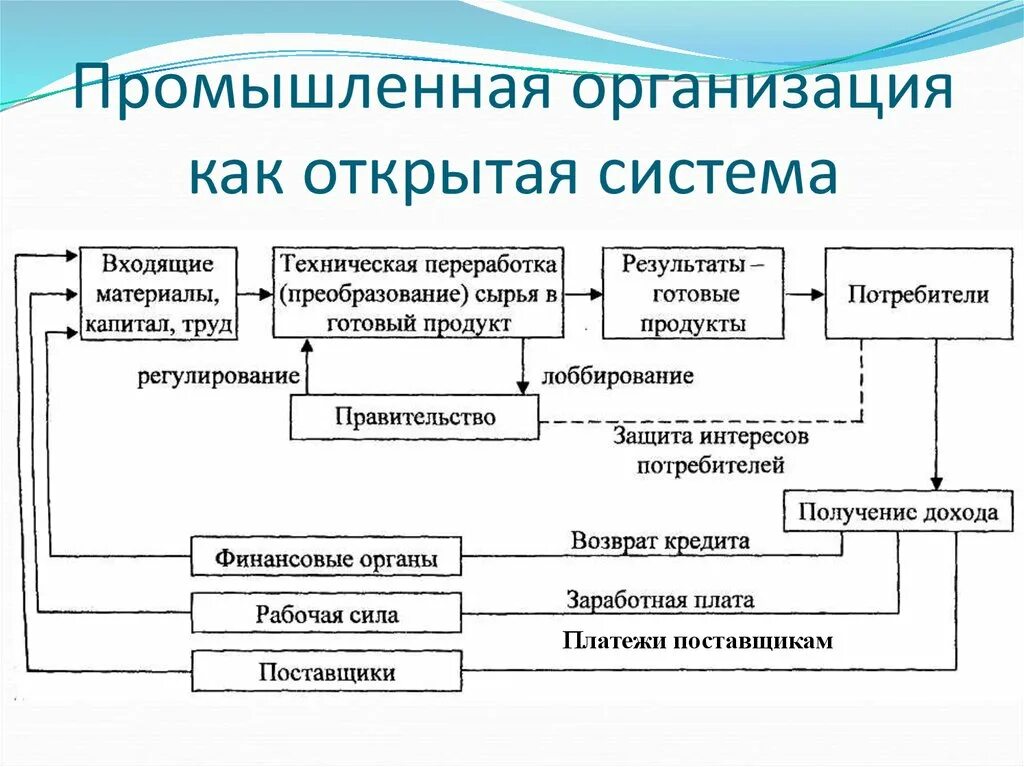 Систем этой компании является. Организация как открытая система схема. Схема организации как открытой системы. Модель организации как открытой системы схема. Нарисуйте схему организации, как открытой системы.