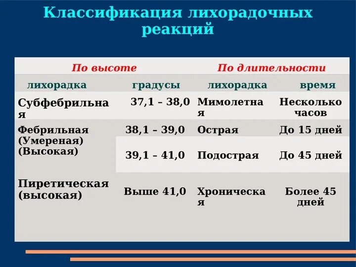 Через сколько сбивается температура. Какую температуру необходимо сбивать. Какую температуру надо сбивать у взрослого. Что понижает температуру. Какую температуру не нужно сбивать у взрослых.