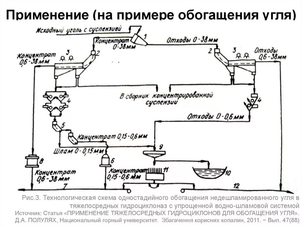 Качественно количественная схема. Водно шламовая схема обогащения угля. Принципиальная схема обогащения угля. Схема цепи аппаратов обогатительной фабрики угля. Общая схема технологического процесса обогащения угля.