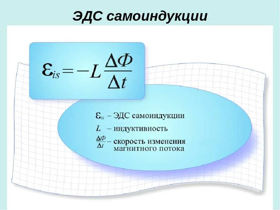 Определите скорость изменения тока в катушке. Формула э.д.с. самоиндукции. Формула для расчета ЭДС самоиндукции. ЭДС самоиндукции формула через Индуктивность. ЭДС самоиндукции катушки определяется по формуле:.