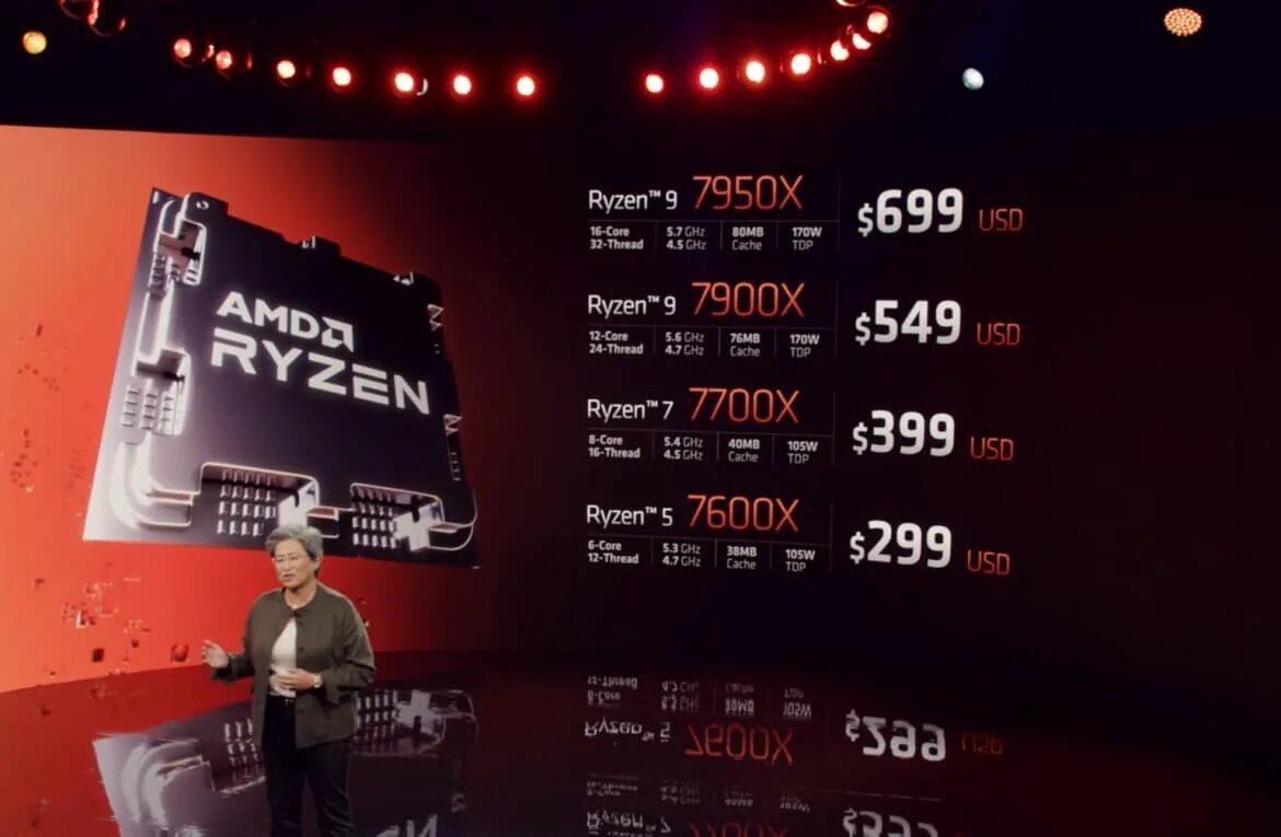 AMD 7000. Zen 4 процессоры. АМД 2022. Ryzen 7000 series
