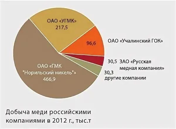 Каким способом ведется добыча на предприятиях эн. Норникель добыча.