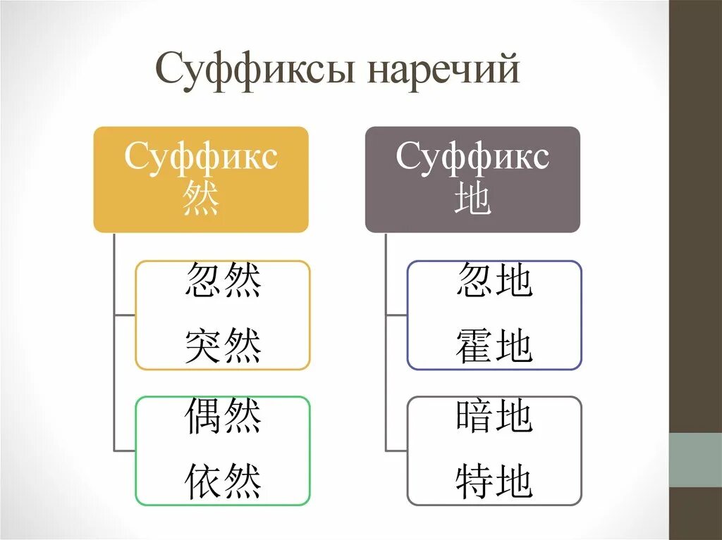 Adverb suffixes. Суффиксы наречий. Правописание суффиксов наречий таблица. Правописание суффиксов наречий. Суффиксы наречий правило.