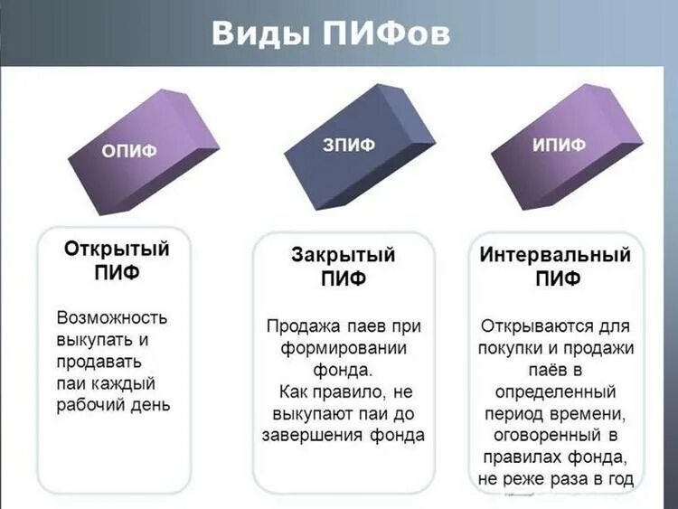 Опиф акции. Виды ПИФОВ. Типы паевых инвестиционных фондов. Открытые интервальные и закрытые ПИФЫ. Примеры открытых интервальных и закрытых ПИФОВ.