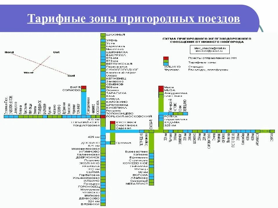 Направление тула электричка. Схема РЖД Ярославское направление электричек схема. Зоны пригородных электричек Нижний Новгород. Схема пригородных электричек Рязань. Карта тарифных зон электричек.