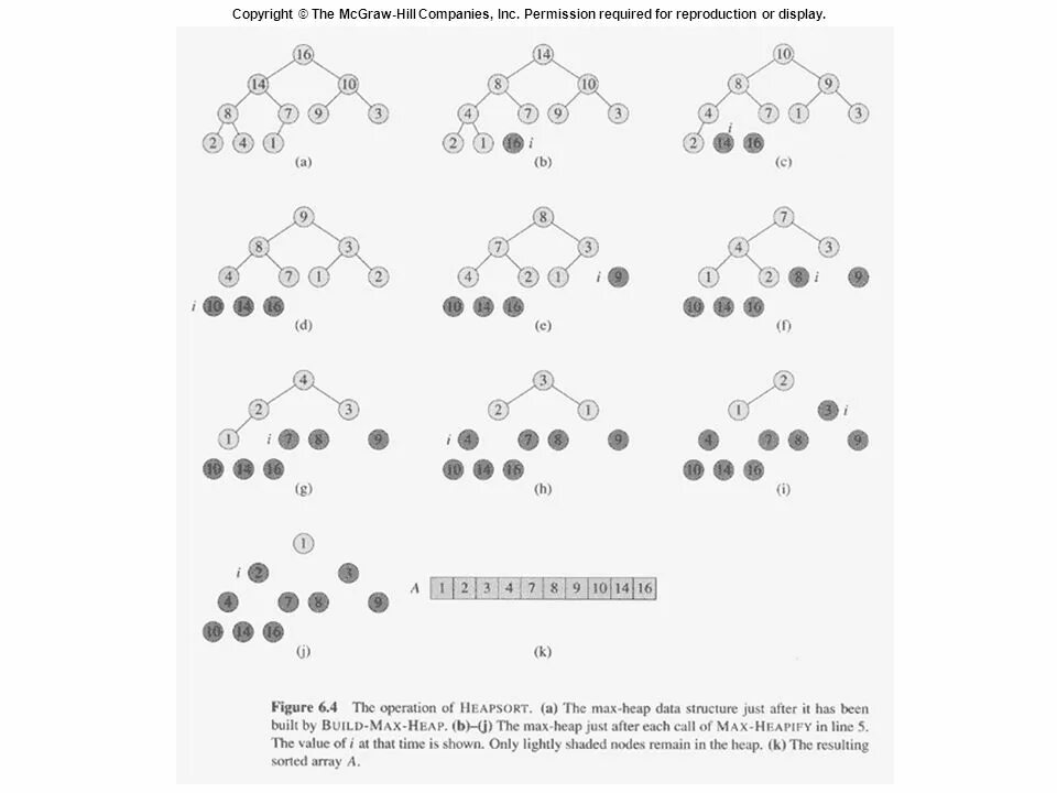 Datatable сортировка. Сортировка heap. algorithm heap sort. heap python. пирамида сортировка python.