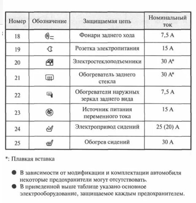 Блоки предохранителей Митсубиси Лансер Седия купить в Охе! Цены на новые, бу и к