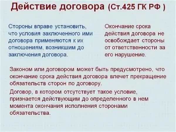 Срок действия договора. Условия действия договора. Действие договора во времени. Окончание срока действия договора.