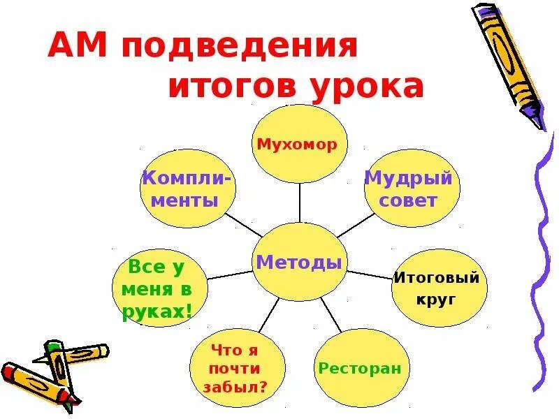 Методы подведения итогов урока. Подведение итогов урока примеры. Подведем итоги урока. Формы подведения итогов урока.