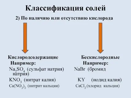 Соли бескислородной кислоты
