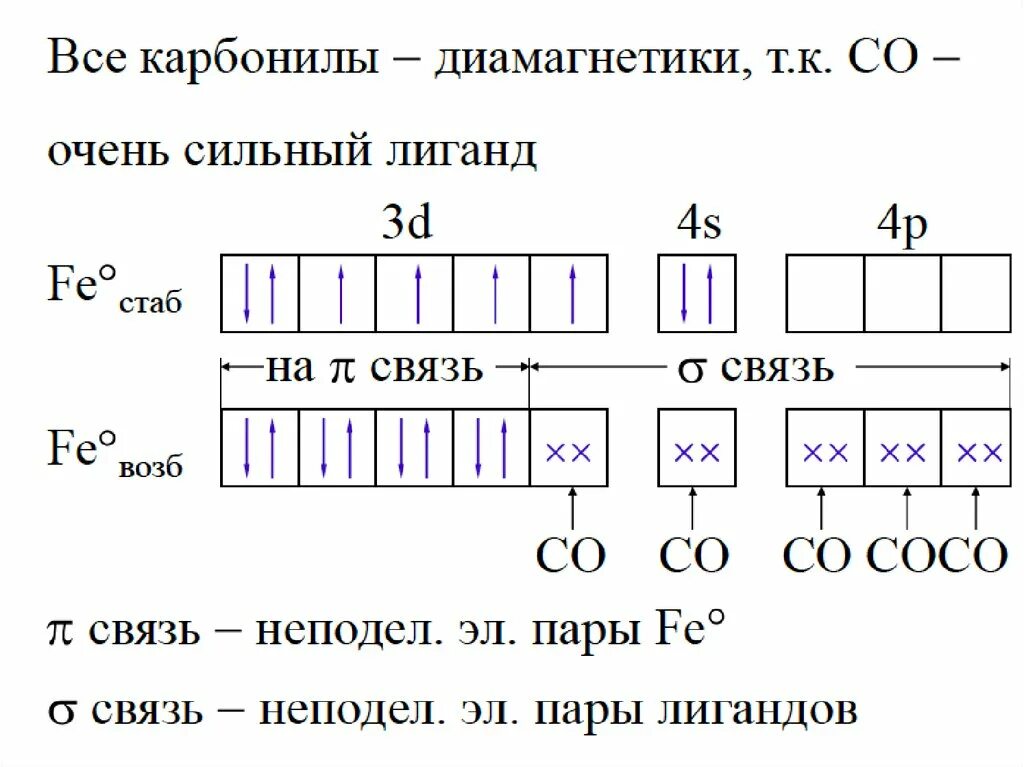 Марганец связь. Строение карбонила железа. Карбонильжелеза структура. Состав карбонила железа. Карбонил никеля строение.