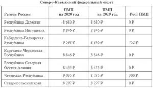 Прожиточный минимум на ребенка в Краснодарском крае в 2021. Прожиточный минимум для пенсионеров на 2021 год по регионам таблица. Прожиточный минимум на ребенка в Краснодарском крае в 2020, 2021 году. Прожиточный минимум по регионам России в 2021 году.