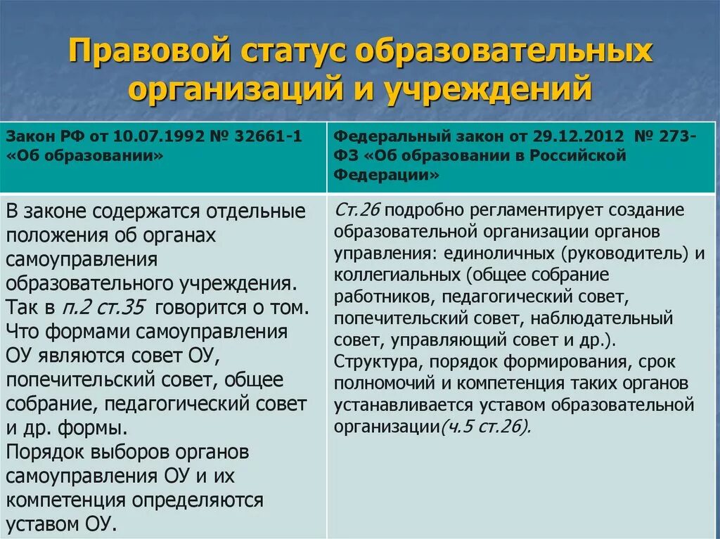 Правовой статус образовательного учреждения. Правовой статус образовательного учреждения составляют. Юридический статус образовательного учреждения это. Правовое положение учреждений. Особенности статуса учреждений