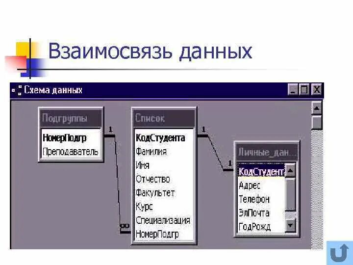 Дайте определение понятию банк данных. База данных банки. бд банк. пример базы данных банка. база данных по теме банк.