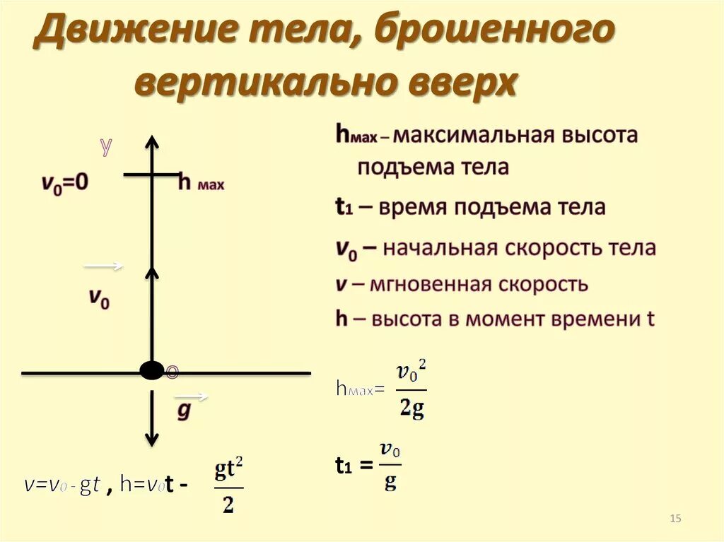 Движение брошенного. Движение тела брошенного вертикально вниз формулы. Формула максимальной высоты тела брошенного вертикально вверх. Движение тела брошенного вертикально вверх формулы. Формула нахождения высоты тела брошенного вертикально вверх.