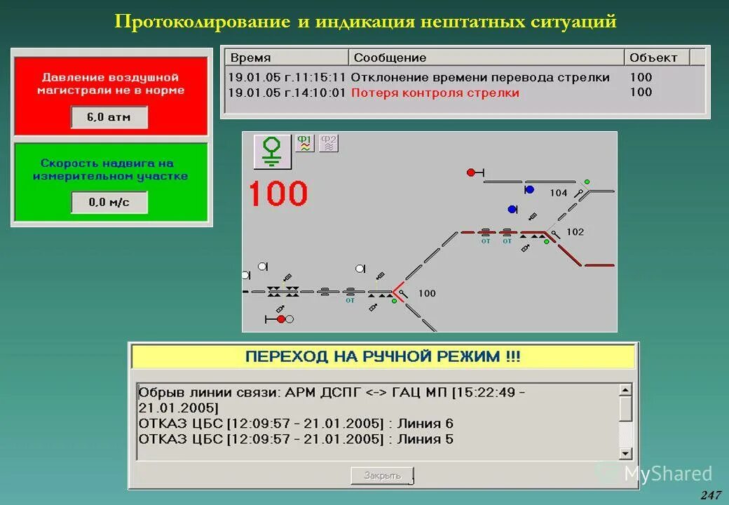 взрез стрелки. неисправности выходного светофора при автоблокировке. порядок действий дсп при взрезе стрелки. контроль стрелок. стрелка жд.