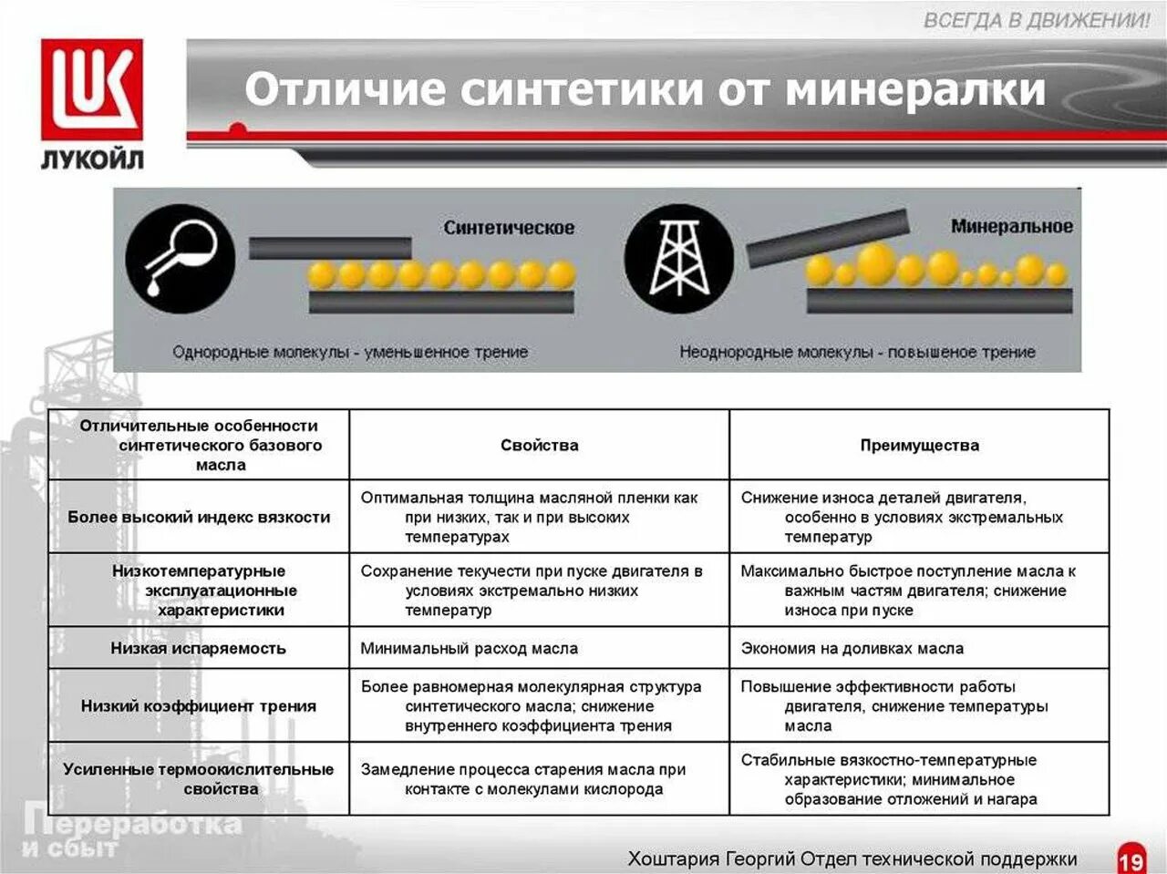 Как отличить минеральное масло