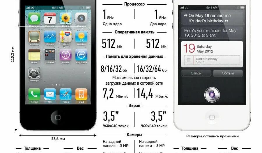 Сколько весит iphone 15. Вес iphone 4s. Айфон 4 Дата. Iphone 4s характеристики. Айфон 4s Дата.