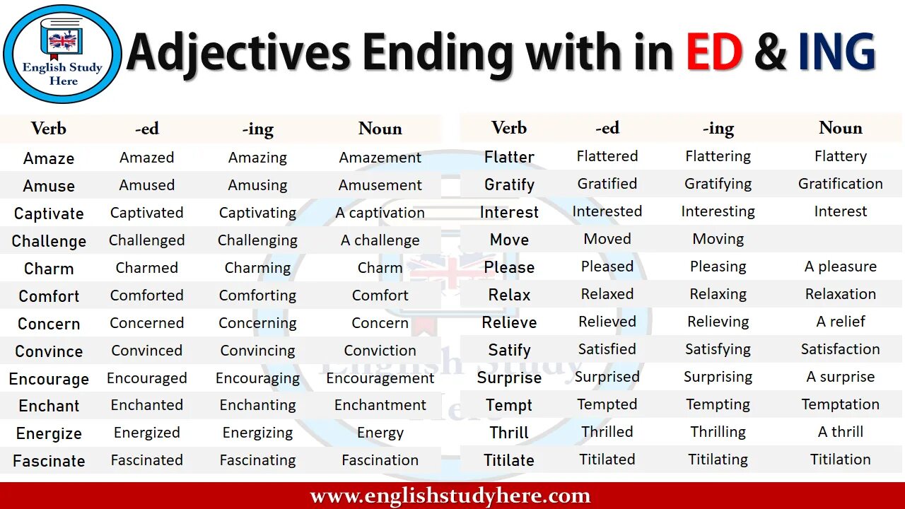 Ed в английском в прилагательных. Прилагательные на ing. Прилагательные ed ing. Прилагательные с окончанием ed ing. Прилагательное с окончанием ing.