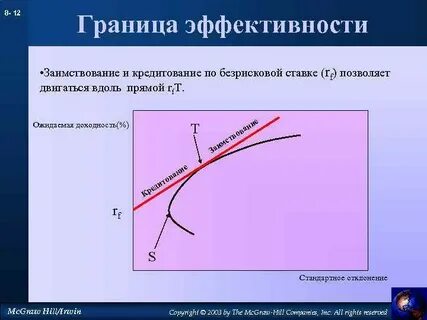 Инвестиционная граница