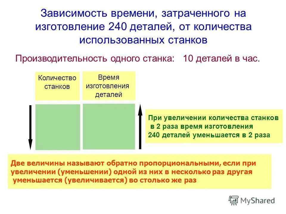 Время затраченное на изготовление