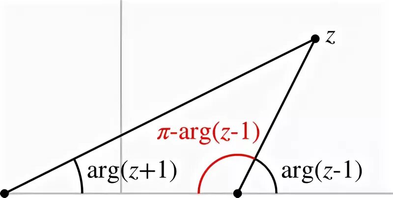 Arg 0