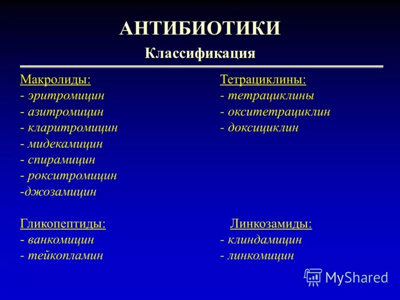 Эритромицин группа антибиотиков