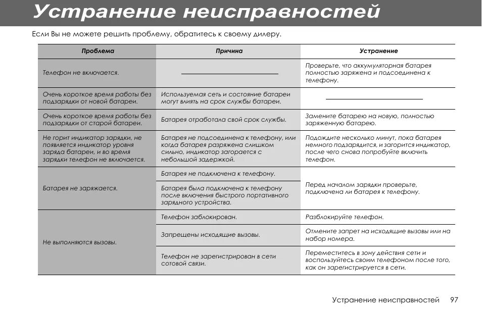 Неисправности стационарного телефонного аппарата для списания. Причины списания телефона. Неисправности телефона для списания. Причина поломки телефона для списания. Причина списания телефона