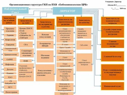 Департамент государственного аудита