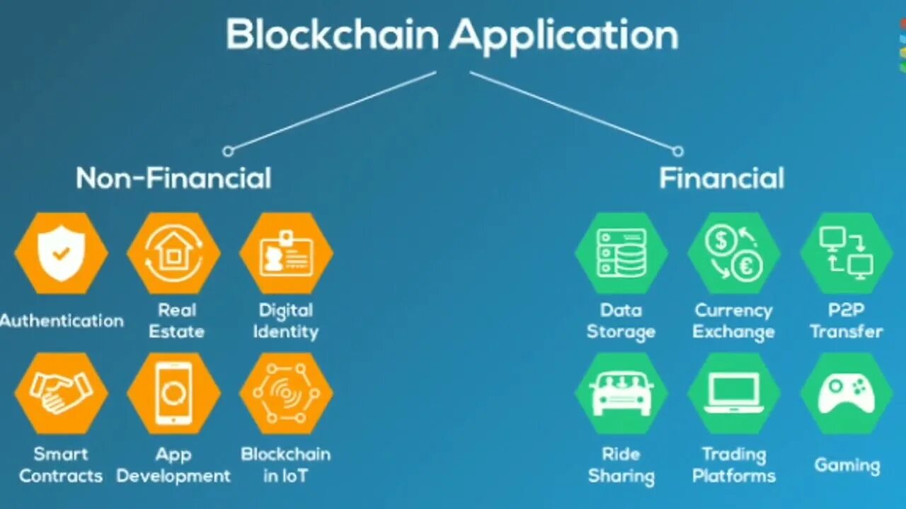 Blockchain приложение. Блокчейн платформа. Blockchain картинки. Блокчейн логистика картинки. Telegram blockchain