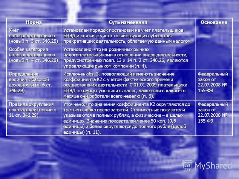 Основания для постановки на учет налогоплательщиков. Порядок проведения учета налогоплательщиков. Постановка на учет плательщиков налогов